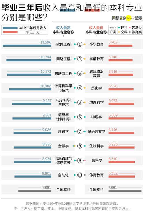 大數據揭秘 為何“窮開心”的計算機網絡工程技術服務專業仍受青睞