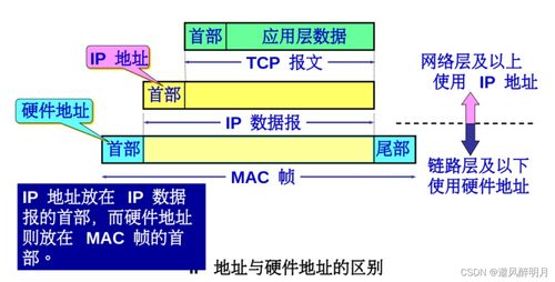 計算機網(wǎng)絡(luò)知識點總結(jié)之網(wǎng)絡(luò)層（一）