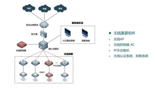 弱電工程中常見的六種無線網絡組網架構講解