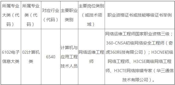 解碼未來網絡基石 北京網絡職業學院計算機網絡技術（工程技術服務）專業深度解讀