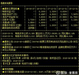 御家匯周一跌停，主升浪究竟是否落幕？——基于技術面與基本面的多維解析